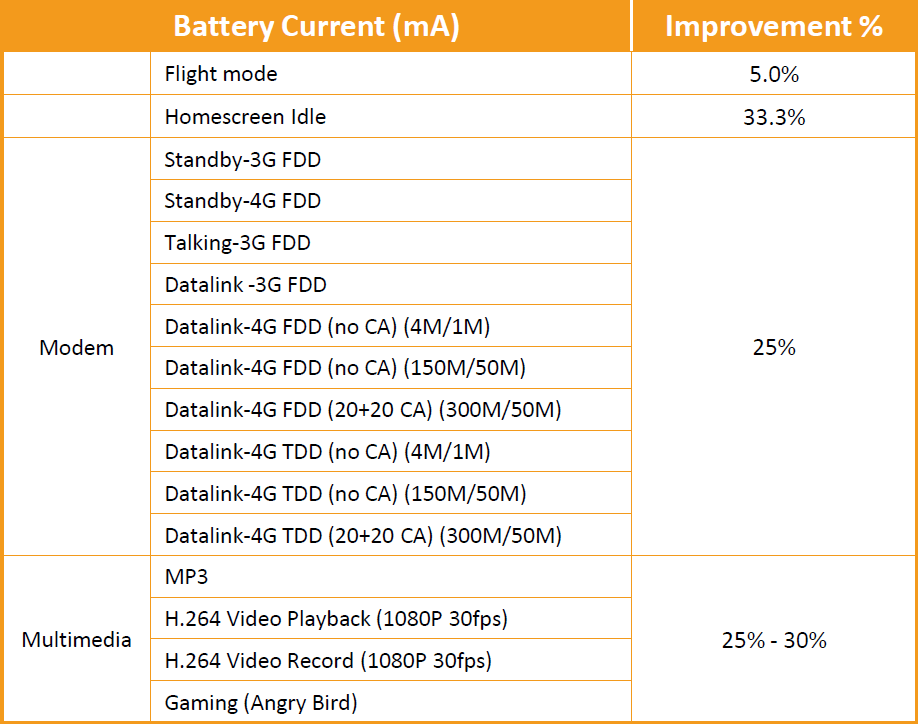 Система-на-чипе MediaTek Helio P10 - 5