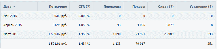 Запускаем приложение под Android ч.2 — финансы, продвижение (из личного опыта) - 3