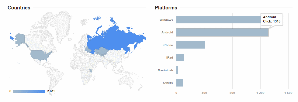 Запускаем приложение под Android ч.2 — финансы, продвижение (из личного опыта) - 5