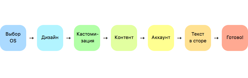 Оптимизация брендирования мобильного приложения - 4