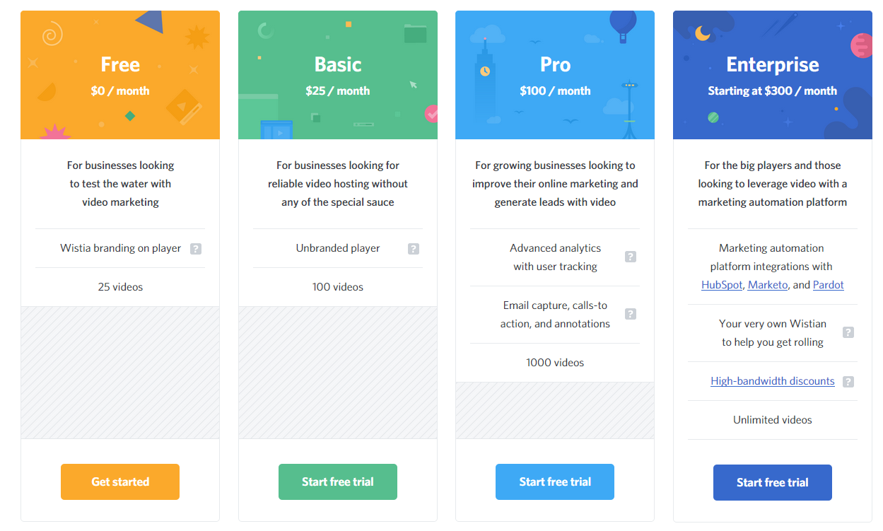 11 бесплатных бизнес-сервисов, настолько крутых, что Вам захочется их купить - 11 11 бесплатных бизнес-сервисов, настолько крутых, что Вам захочется их купить - 11