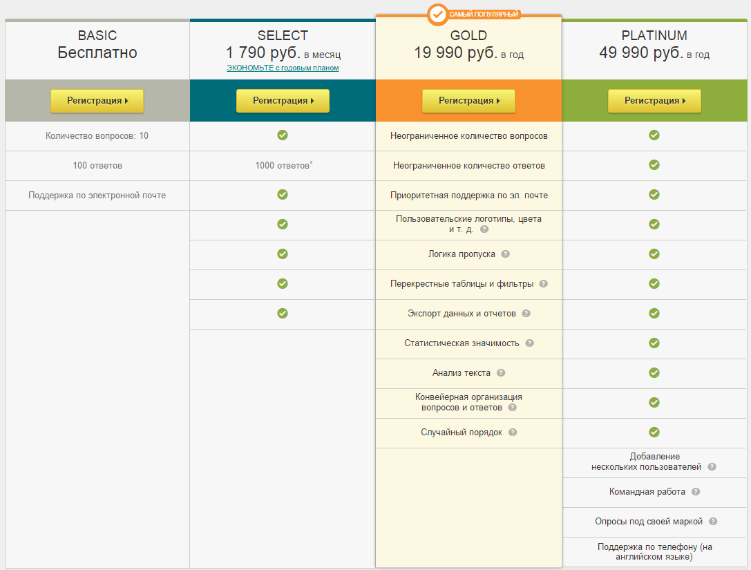 11 бесплатных бизнес-сервисов, настолько крутых, что Вам захочется их купить - 7 11 бесплатных бизнес-сервисов, настолько крутых, что Вам захочется их купить - 7