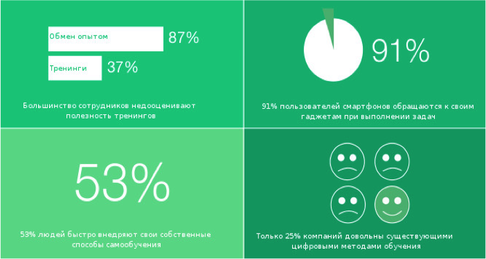 Доклад по лучшим методам обучения сотрудников онлайн - 2 Доклад по лучшим методам обучения сотрудников онлайн - 2