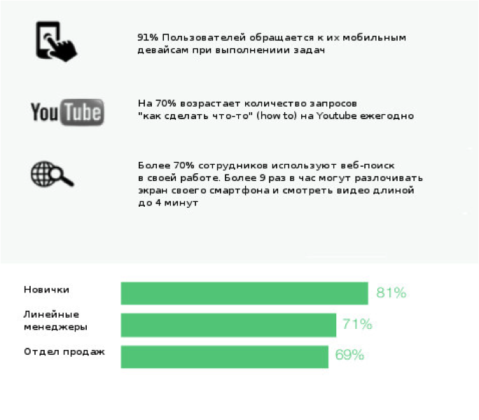 Доклад по лучшим методам обучения сотрудников онлайн - 3 Доклад по лучшим методам обучения сотрудников онлайн - 3