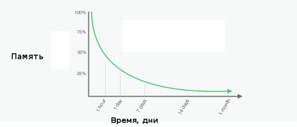 Доклад по лучшим методам обучения сотрудников онлайн - 4