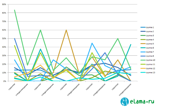 Как экономить до 44 % бюджета на контекст, если ваш сайт в топе Яндекса - 4 image