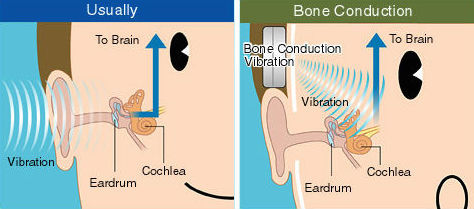 Как сделать наушники с костной проводимостью звука дома за 5 минут и разбор популярных заблуждений об этой технологии - 1 Как сделать наушники с костной проводимостью звука дома за 5 минут и разбор популярных заблуждений об этой технологии - 1