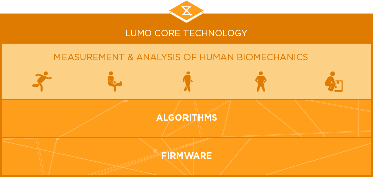 Корректор осанки за $10 млн. Lumo Lift представили новую платформу для контроля за движениями - 5