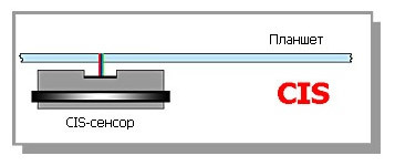 Руководство по выбору сканера для дома и офиса - 4