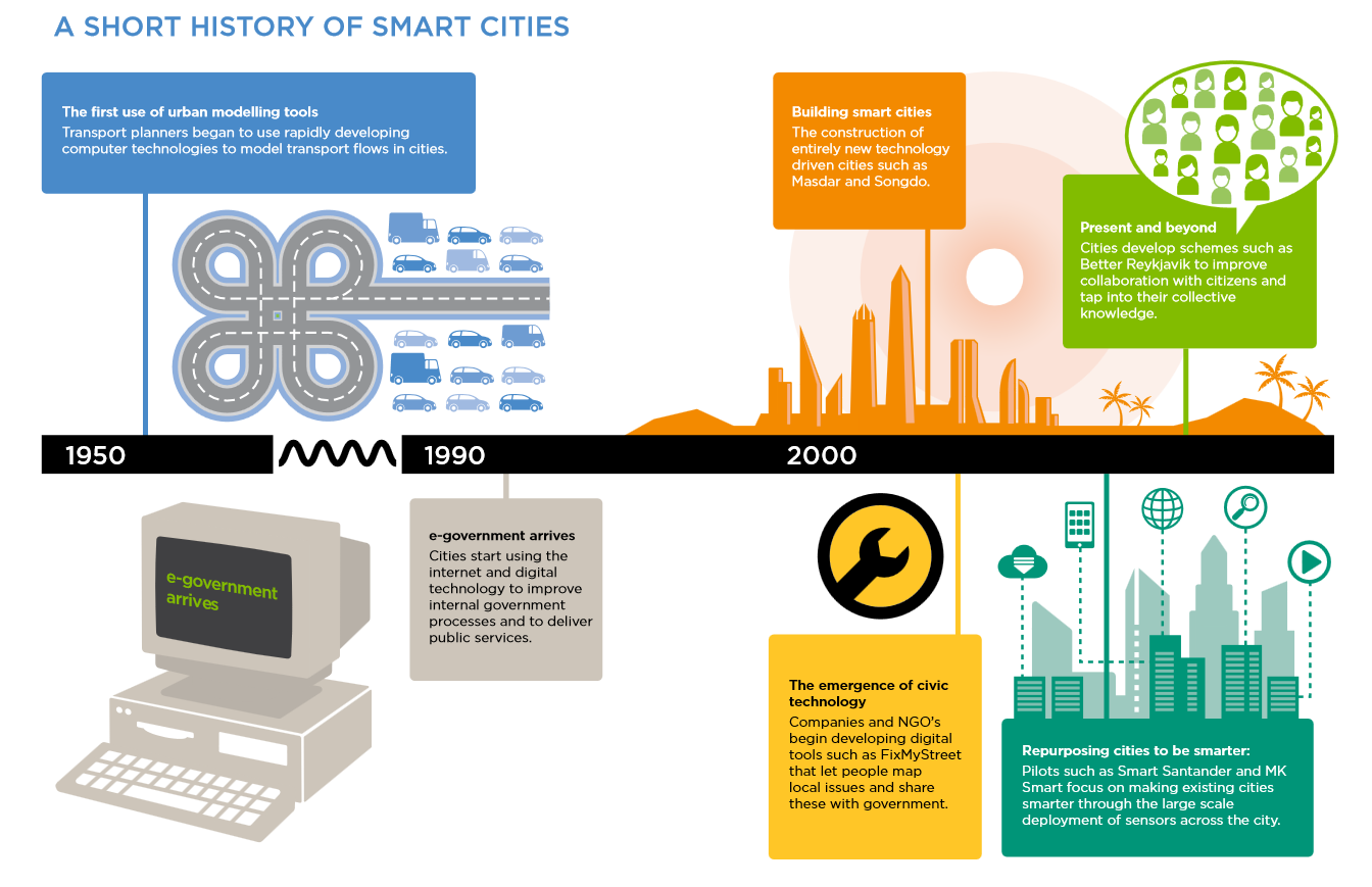 Умный город: Эффективное управление развитием - 1