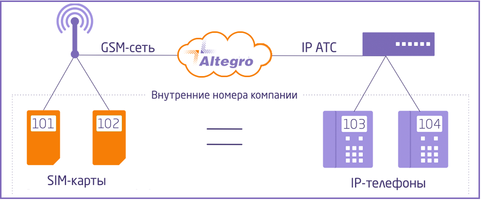 Десять стрел на десяти лидах: выстраиваем эффективные продажи сервиса облачной АТС - 2