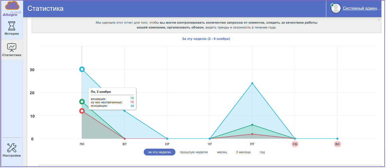 Продуктовая воронка. Лида вашкевич пионер герой. 10 лид. 10 лид. 10 лид.