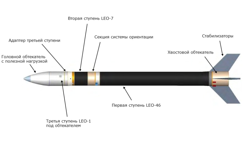 Первый и, похоже, последний полет Super Strypi - 3