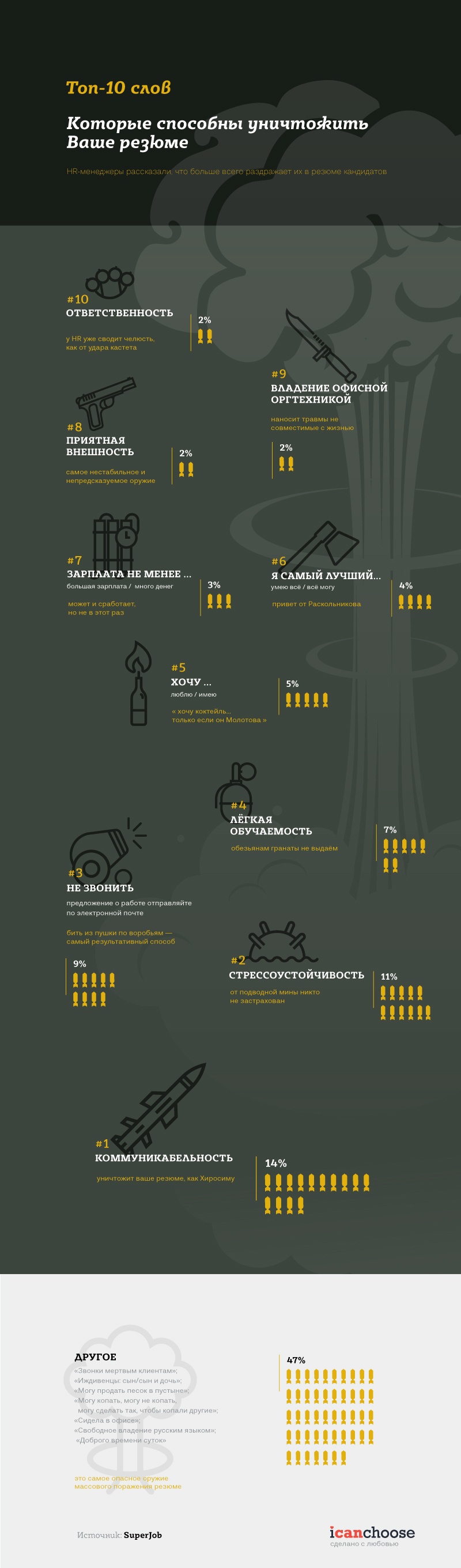 Инфографика: ТОП-10 слов, которые способны уничтожить ваше резюме - 2