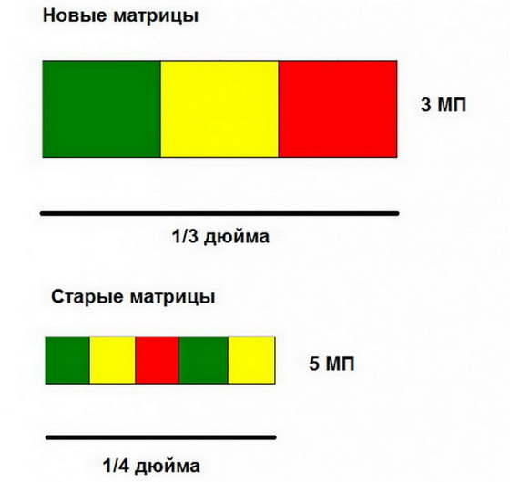 Как выбирать видеорегистратор 2015: самый большой в интернете FAQ для обычного покупателя - 10