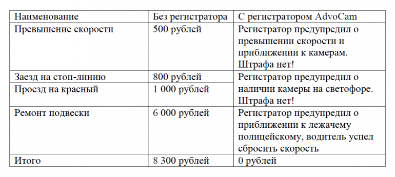 Как выбирать видеорегистратор 2015: самый большой в интернете FAQ для обычного покупателя - 28