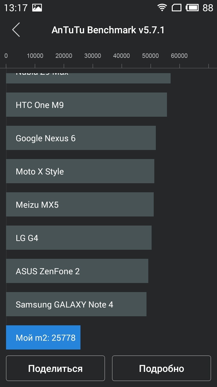 Обзор Meizu M2 Mini: стильный бюджетник - 18