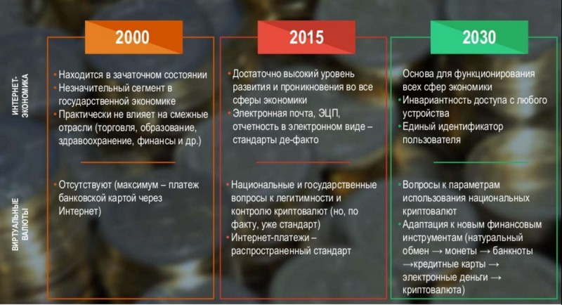 Интернет в Москве может стать бесплатным в 2030 году, власти готовятся использовать криптовалюту - 2