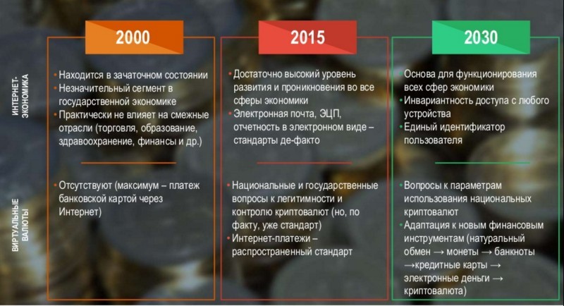 Интернет в Москве может стать бесплатным в 2030 году, власти готовятся использовать криптовалюту - 2