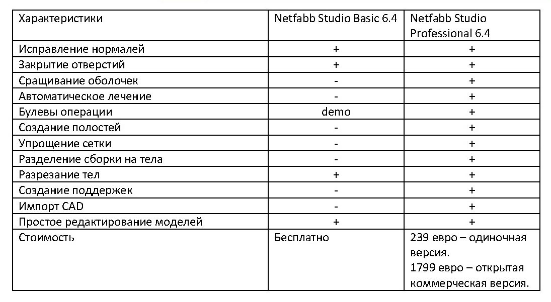 Обзор ПО для 3D-печати Netfabb Studio 6 - 3