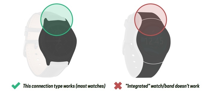 Оптимальное взаимодействие с умными часами: ремешок SHIFT - 4 Оптимальное взаимодействие с умными часами: ремешок SHIFT - 4