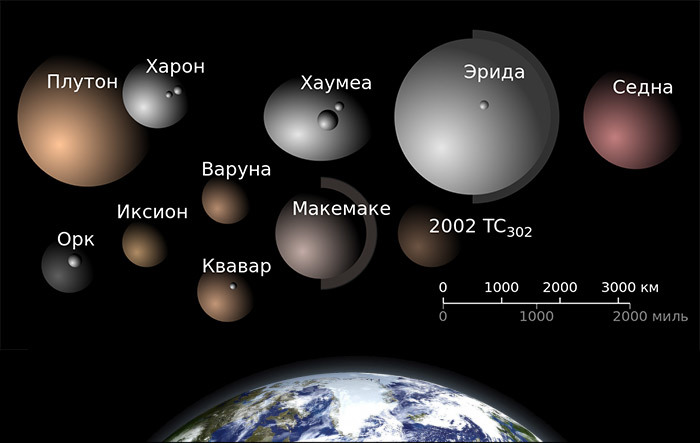 Предложен вычислительный критерий определения планеты - 1