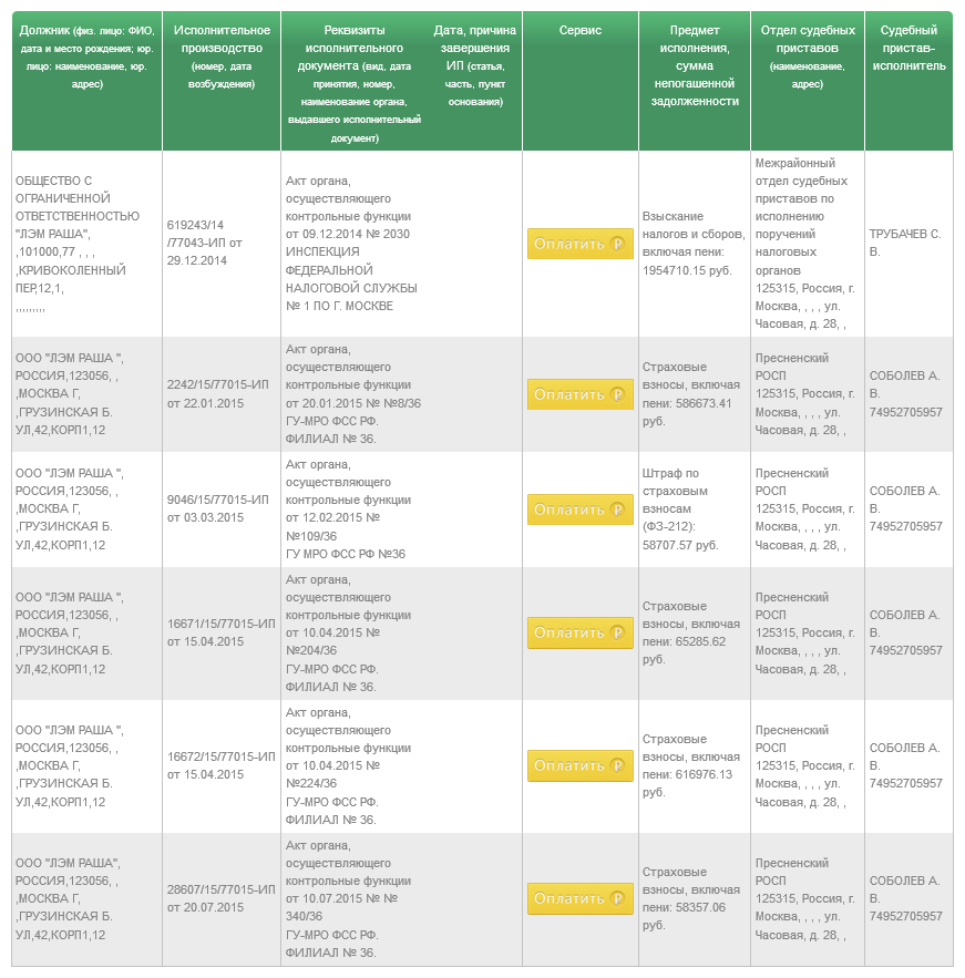 Look At Media с сентября не погасили долги и через месяц могут быть признаны банкротами - 1 По записям в информационной системе Федеральной службы судебных приставов долги Лэм Раша lam