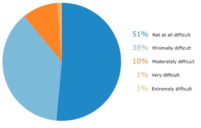Психология технологий: Как платежные приложения позволяют ресторанам увеличить размер чаевых - 2 Психология технологий: Как платежные приложения позволяют ресторанам увеличить размер чаевых - 2