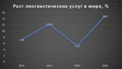 В украинский стартап готовы инвестировать только при условии переезда за рубеж - 2