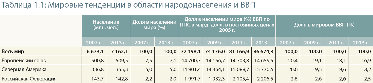 ЮНЕСКО отмечает рост мировых расходов на науку - 2