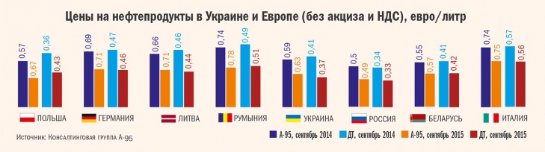 Как изменятся цены на бензин в 2016 году - 2 1