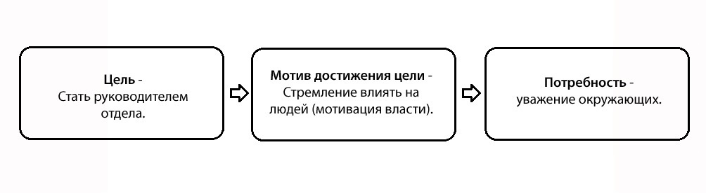 Кто вы: крутой, профи или неудачник? - 2