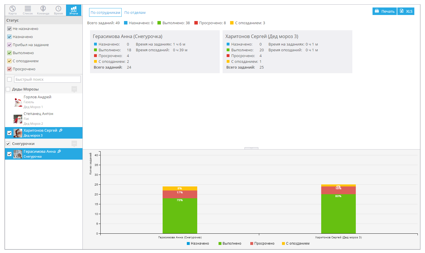 Автоматизация службы Дедов Морозов - 7 Автоматизация службы Дедов Морозов - 7