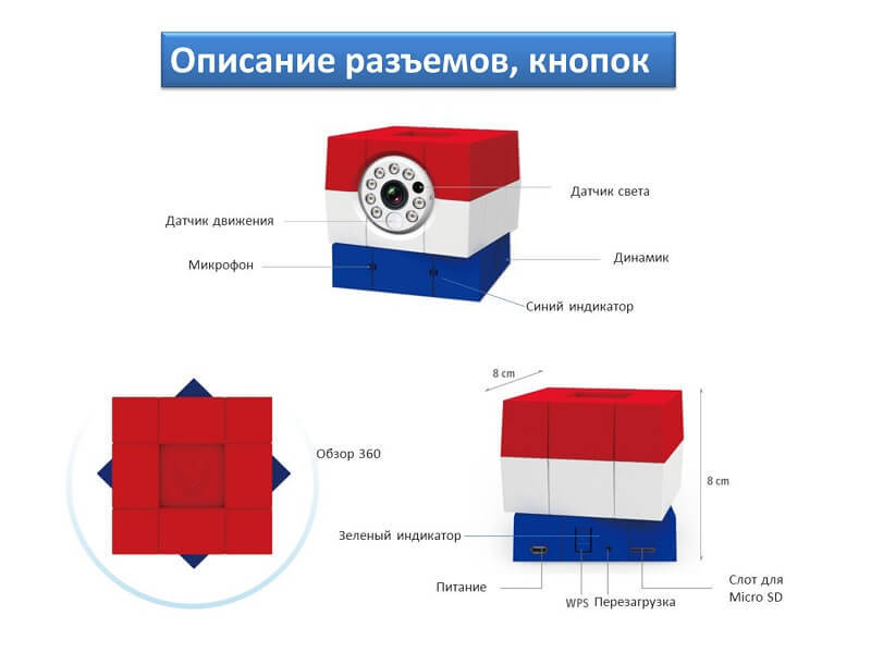 Почти весь умный дом: большая подборка отдельных смарт-элементов: лампы, розетки, климат, экология и безопасность - 39