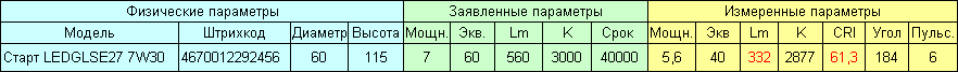 Старт 7 Вт — светодиодная лампа из «Пятёрочки» и «Дикси» - 3