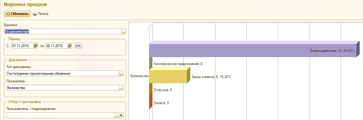 1C:CRM.Описание - 10