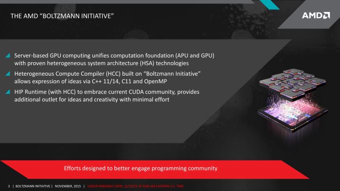 AMD представила Boltzmann Initiative