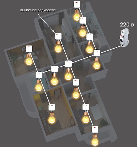 Беспроводные выключатели в деревянных домах - 8