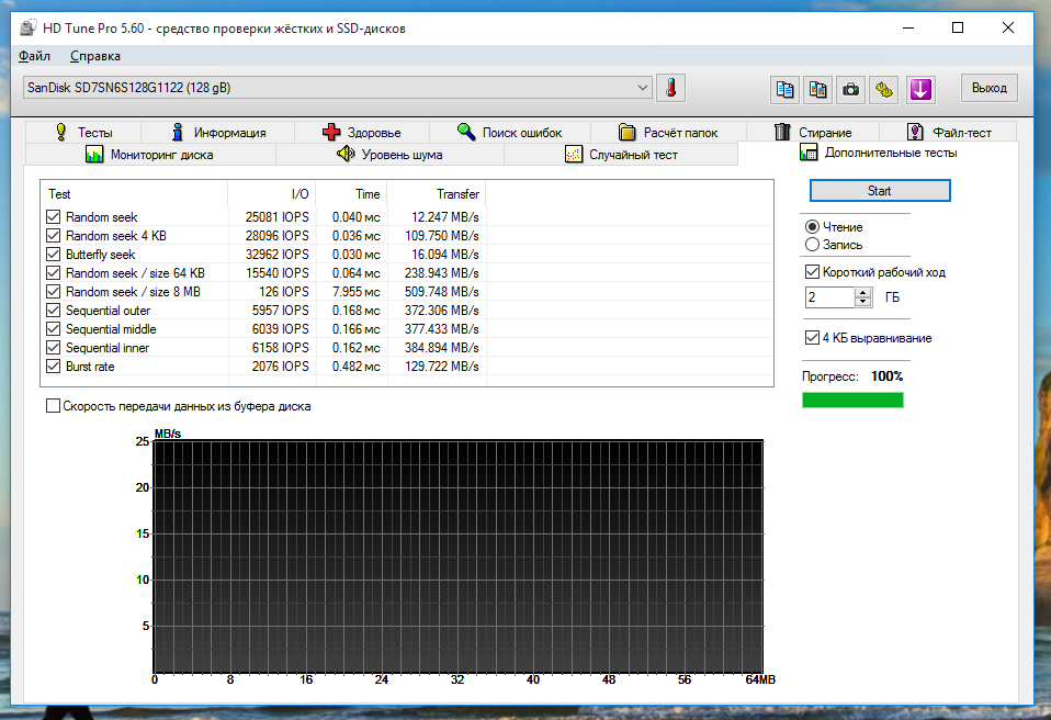 SSD M.2 – Реалии стандарта и обзор доступной модели Sandisk X300 - 13