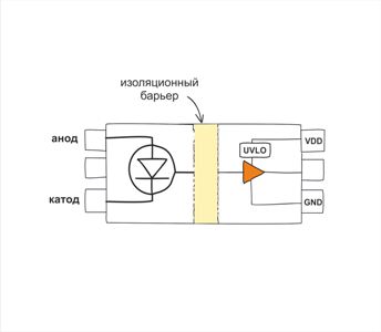 Гальваническая развязка. Кто, если не оптрон? - 15