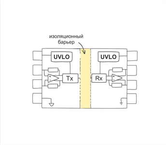 Гальваническая развязка. Кто, если не оптрон? - 16