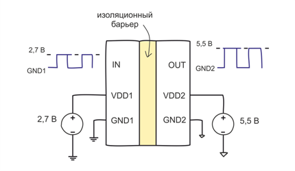 Гальваническая развязка. Кто, если не оптрон? - 3
