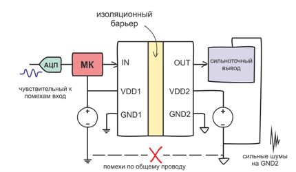 Гальваническая развязка. Кто, если не оптрон? - 4