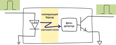 Гальваническая развязка. Кто, если не оптрон? - 5