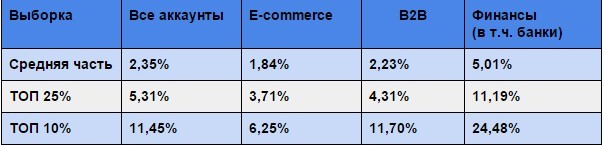Как стать единорогом или расправа с мифами о конверсии - 6 Как стать единорогом или расправа с мифами о конверсии - 6
