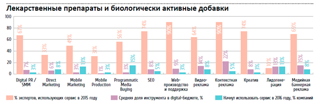 Два крупных исследования интернета, две стороны одной медали: потребители и производители контента, мнения экспертов - 2 image