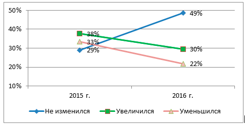 Два крупных исследования интернета, две стороны одной медали: потребители и производители контента, мнения экспертов - 1 image