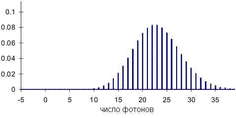 Невероятные приключения Роберта Хэнбери Брауна и Ричарда Твисса. Часть 3: от телескопа до квантовых вычислений - 8