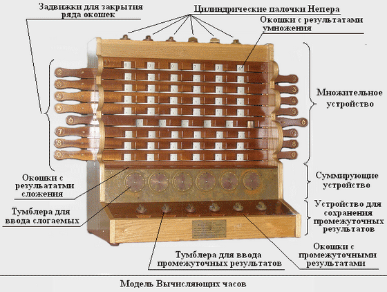 Первое в мире счетное устройство — машина Шиккарда - 7