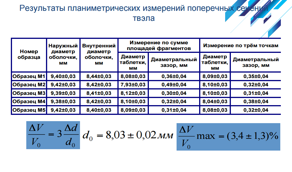 Как разрабатывают ядерное топливо: на примере одной новости - 11